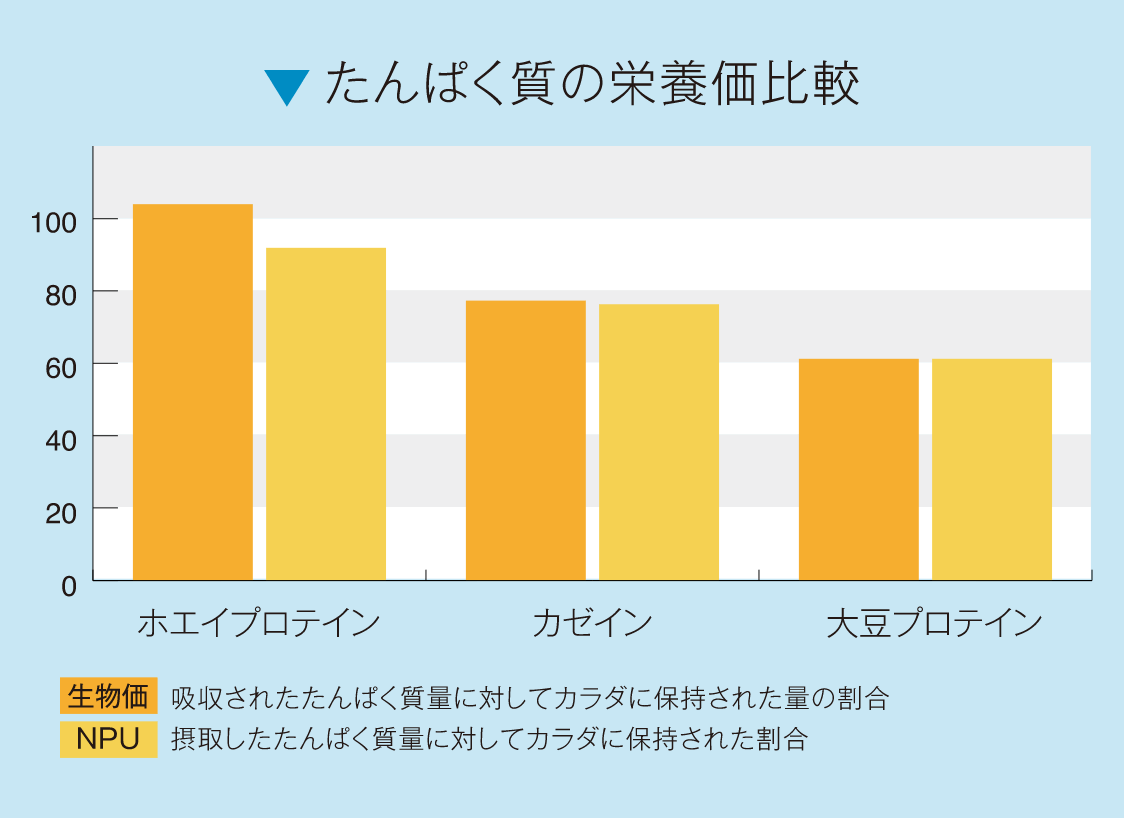 アイソカル® クリア | ネスレ栄養ネット