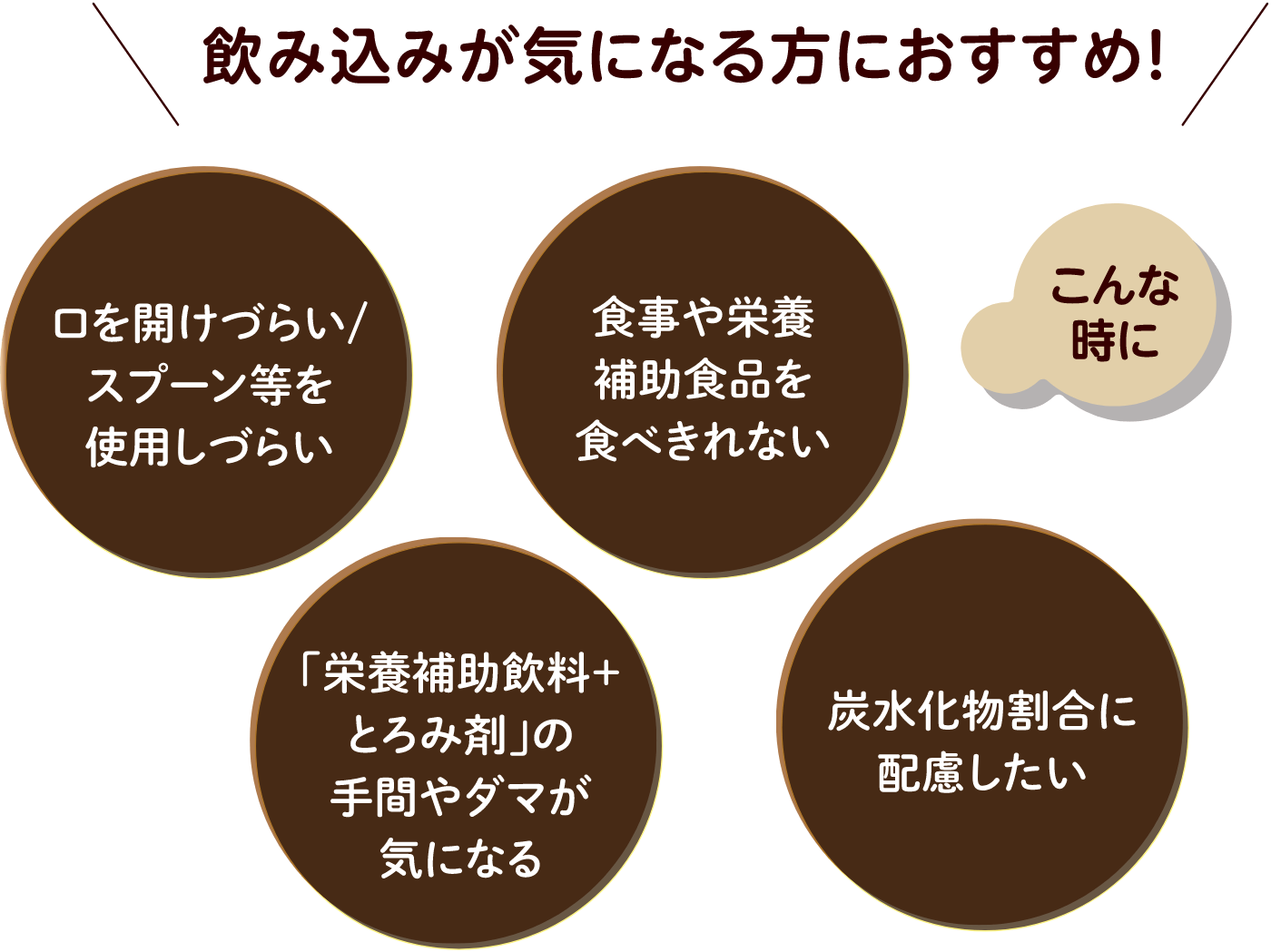 飲み込みが気になる方におすすめ！