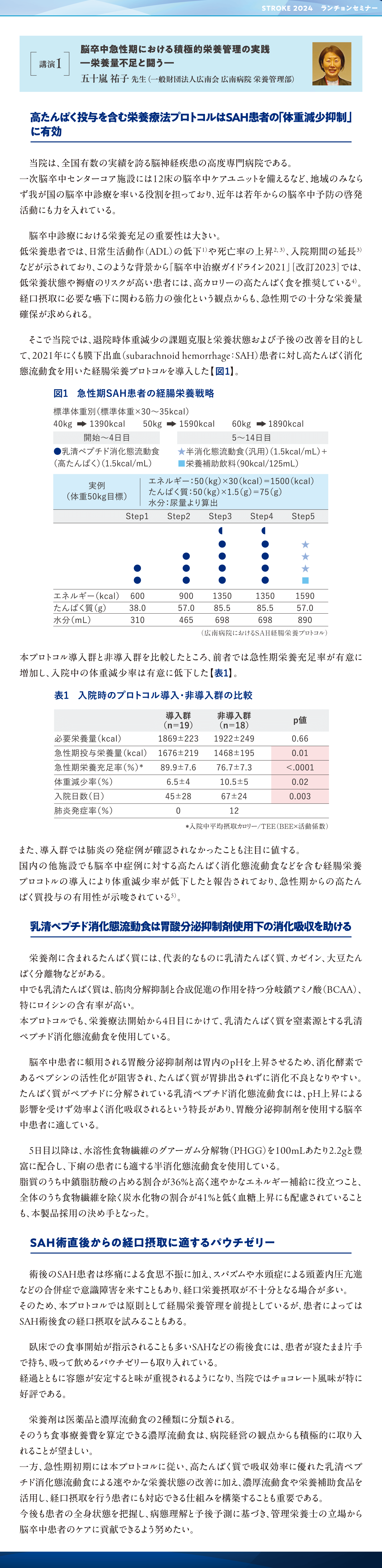 脳卒中急性期における積極的栄養管理の実践―栄養量不足と闘う―　高たんぱく投与を含む栄養療法プロトコルはSAH患者の「体重減少抑制」に有効